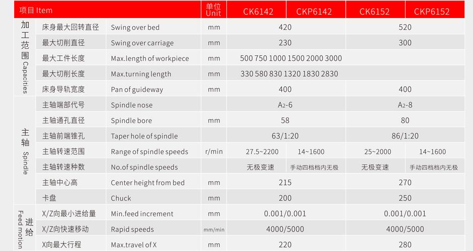 cnc數(shù)控車床加工廠商，cnc數(shù)控車床加工價格表